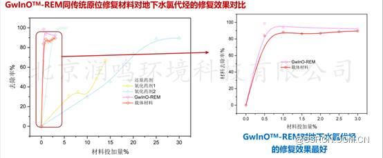 ͼʾ

�������Զ�����