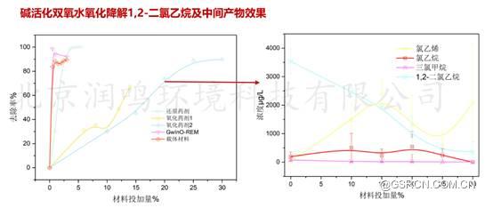 ͼ��, ͼʾ

�������Զ�����