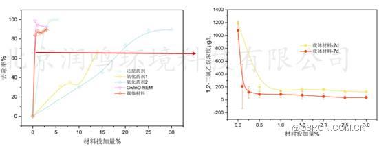 ͼ��

�������Զ�����